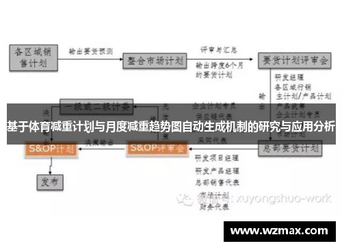 基于体育减重计划与月度减重趋势图自动生成机制的研究与应用分析