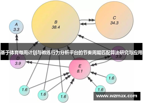 基于体育每周计划与教练行为分析平台的节奏周期匹配算法研究与应用