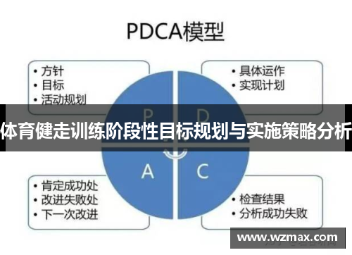 体育健走训练阶段性目标规划与实施策略分析