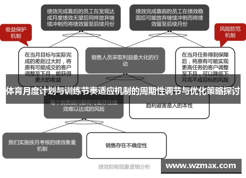 体育月度计划与训练节奏适应机制的周期性调节与优化策略探讨